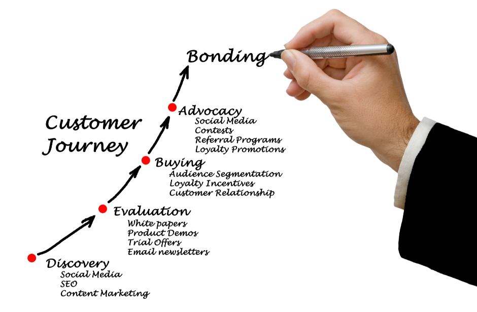 customer journey