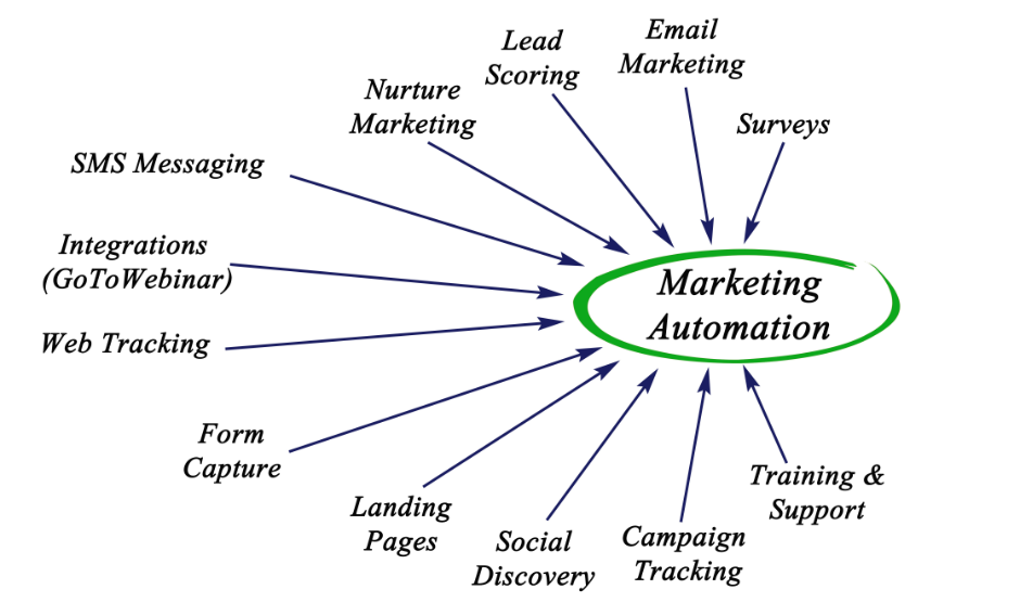 email marketing en latam con casandrasoft