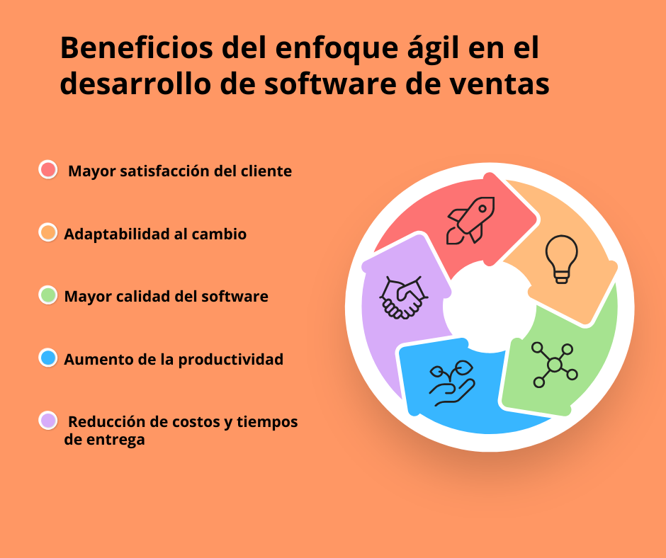 enfoque agil en el desarrollo de software de ventas