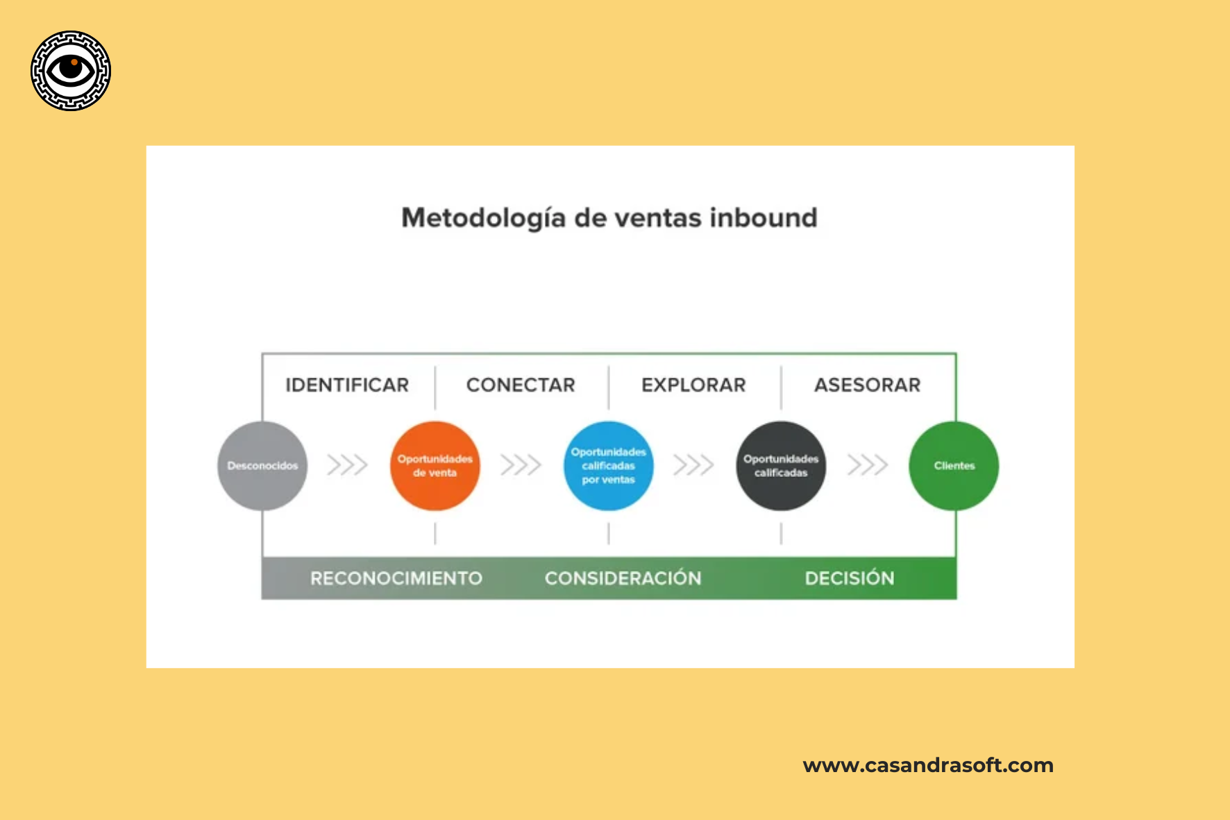metodología de ventas inbound