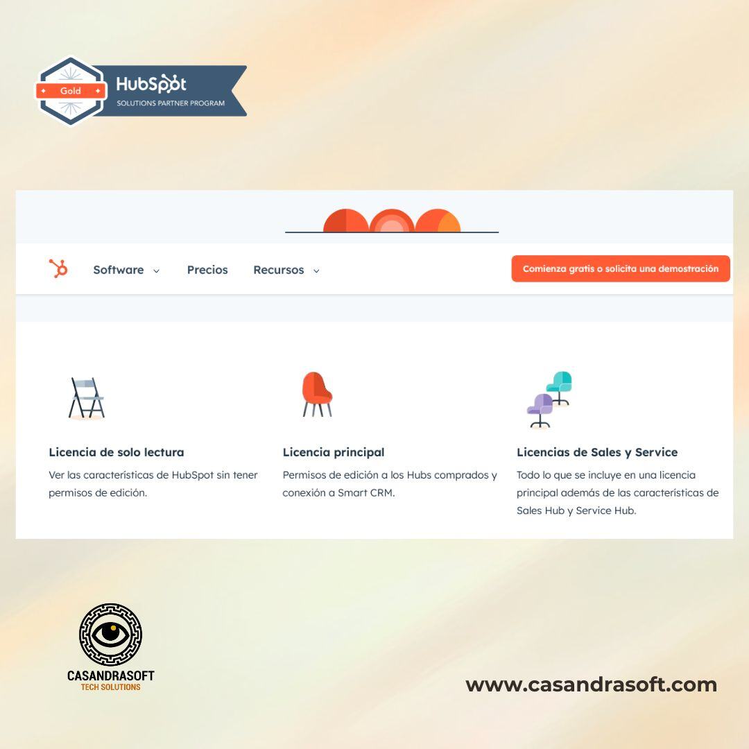 modelo de precios de hubspot