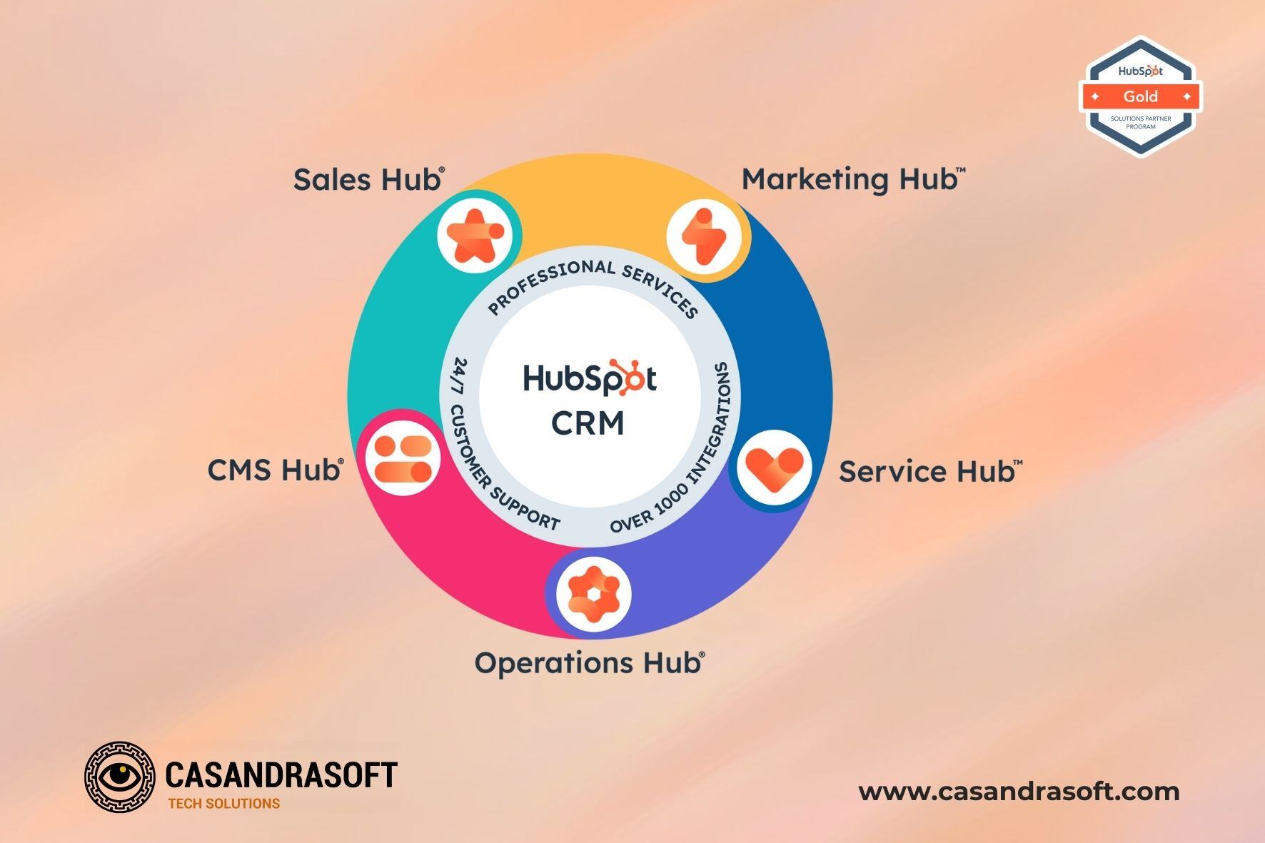 soluciones de hubspot